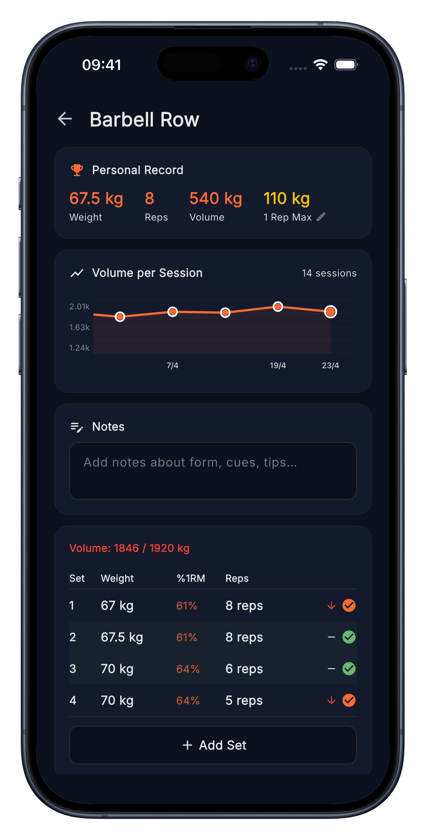 Exercise detail view for Barbell Row showing personal record, volume chart over 14 sessions, and per-set history.